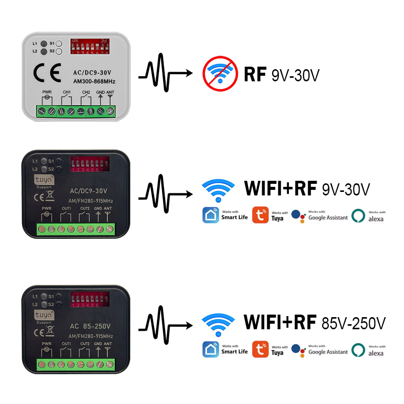 Nowy RX-MULTI 300 a 868 MHz od – Rf 433Mhz Module recenzja i cena