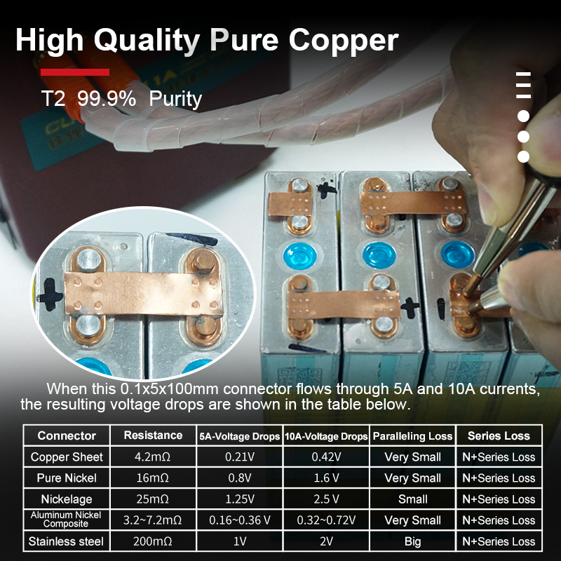 5 m/rolka 99,9% pasek miedzian – Diy Electronics Spot Welder recenzja i cena
